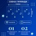 Гирлянда светодиодная штора GarlandoPro звезда и луна 108LED 3х0,9 м гирлянда звезда Синий 1733058BL